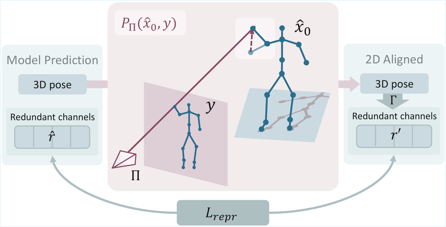 Motion Representation Alignment illustration